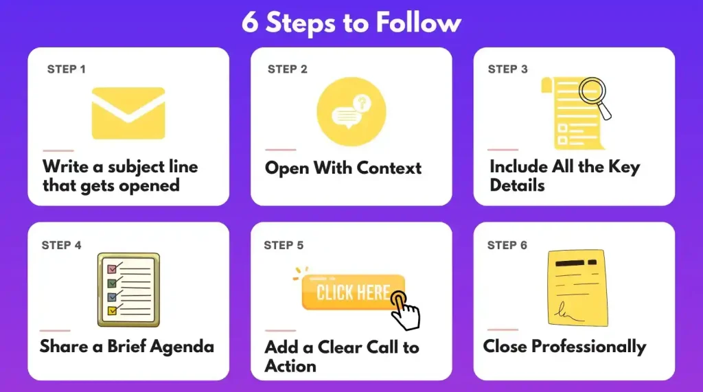 Infographic showing the 6 steps as a visual flowchecklist